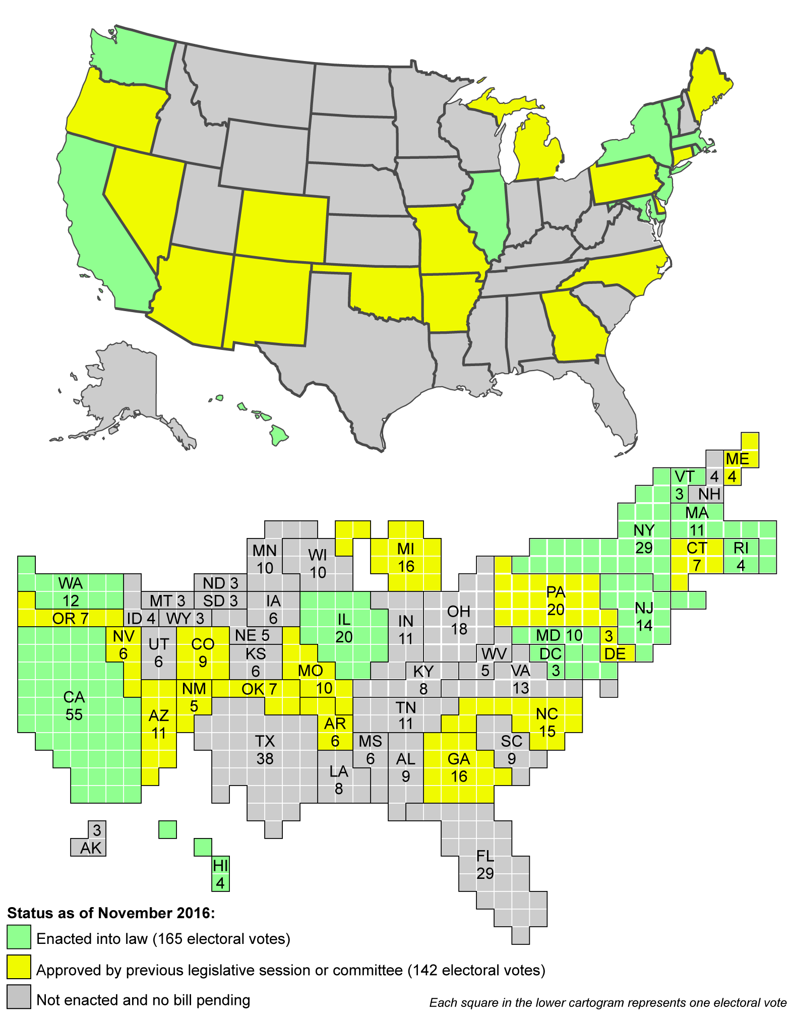 National Popular Vote Interstate Compact Bill History & Status